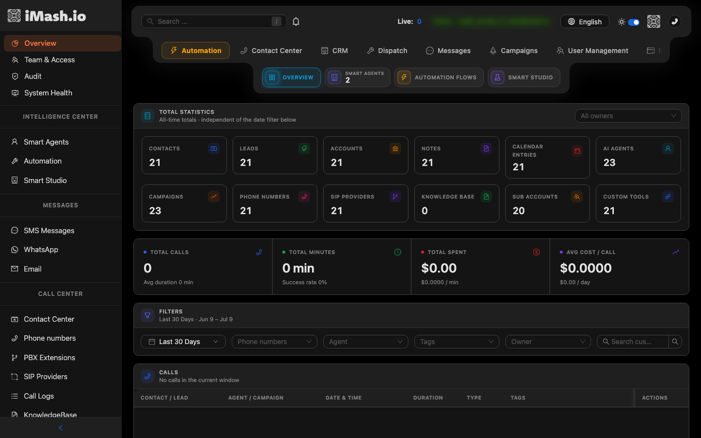 The Soph-ia.ai Overview dashboard with live statistics