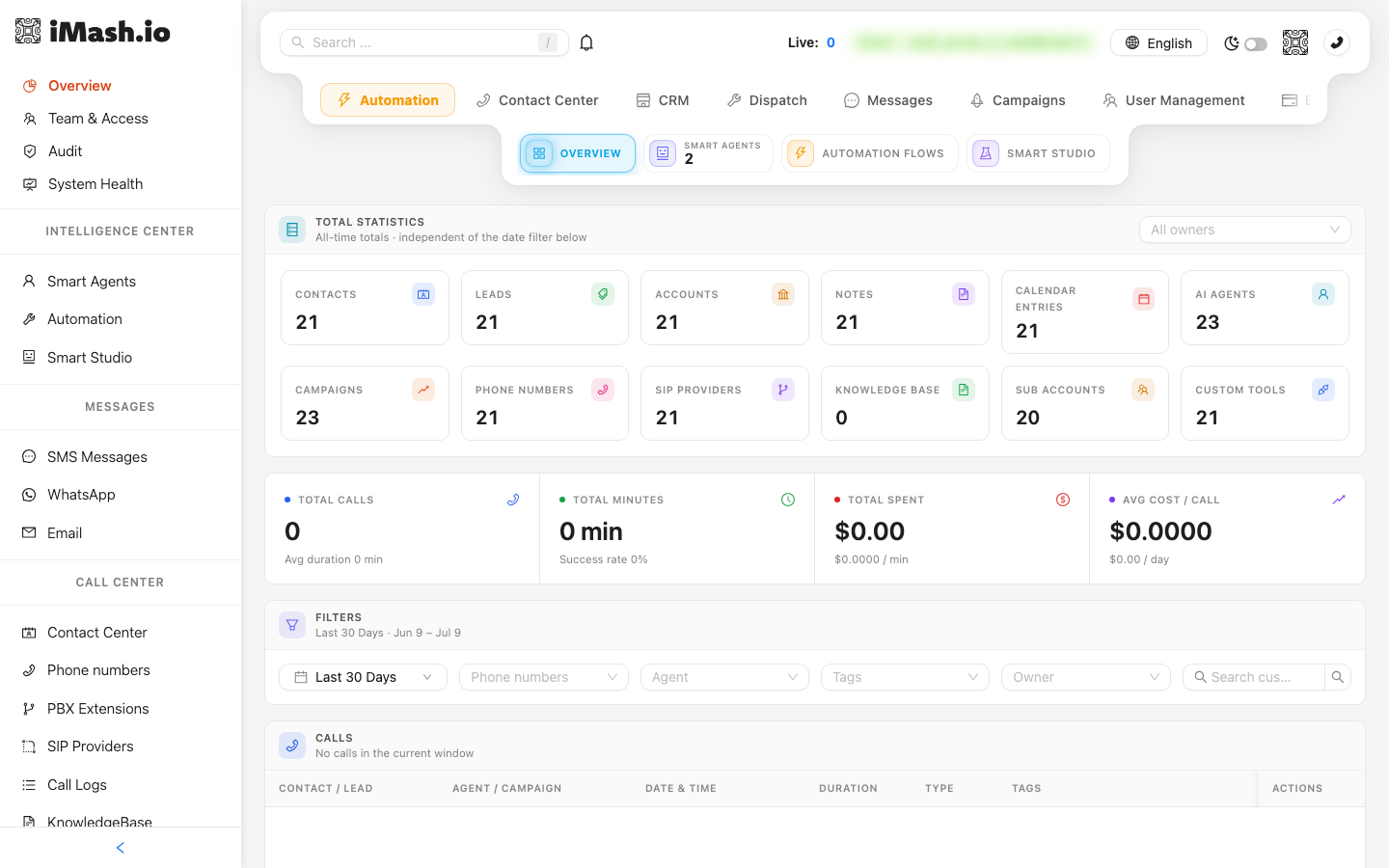 The Soph-ia.ai Overview dashboard with live statistics